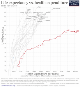 The Best Health Care System In The World?